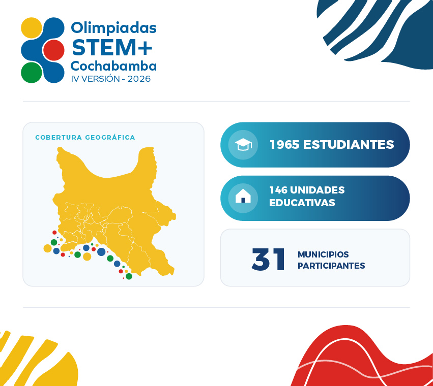 Datos oficiales — Olimpiadas STEM+ 2026
